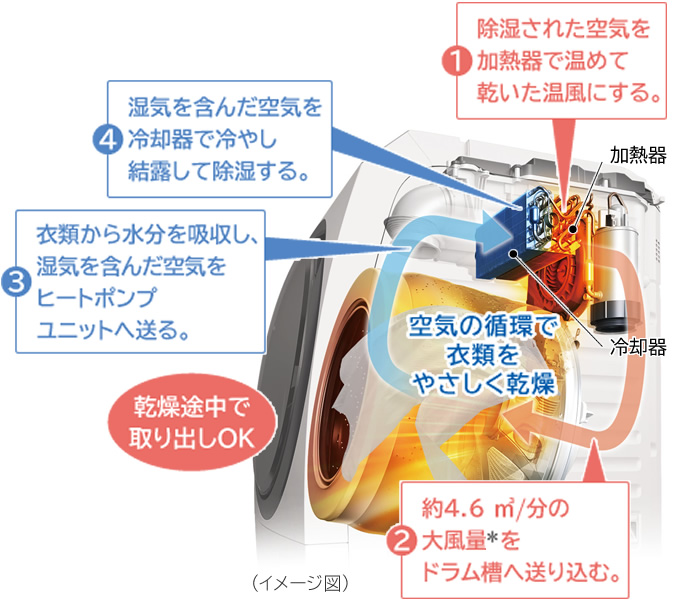 ドラム式洗濯機のメンテナンス その1